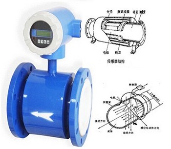 電磁(ci)流量(liang)計結(jie)構圖(tu)