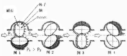 橢(tuo)圓齒輪流(liu)量計工作(zuo)原理圖