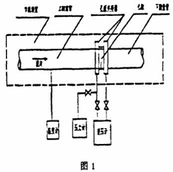 孔闆流(liu)量計結構(gou)組成圖