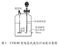 電容(rong)式液(ye)位計(ji)安裝(zhuang)示意(yi)圖