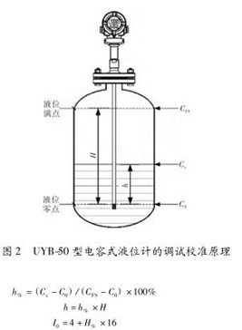 電(dian)容式(shi)液位(wei)計調(diao)試校(xiao)準示(shi)意圖(tu)