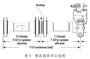孔闆(pan)流量計整(zheng)流器安裝(zhuang)示意圖