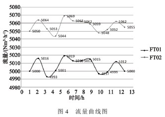 孔闆(pan)流量計流(liu)量曲線圖(tu)