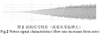 渦街信(xin)号特征（流(liu)量從零起(qi)增大）