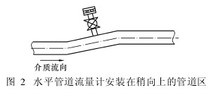 水(shui)平管道流(liu)量計安裝(zhuang)在稍向上(shang)的管道區(qu)