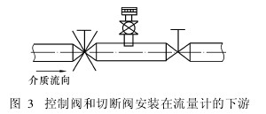 控制閥和(he)切斷閥安(an)裝在流量(liang)計的下遊(you)