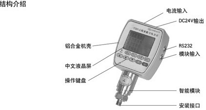 精密(mi)數字壓力(li)計結構介(jie)紹